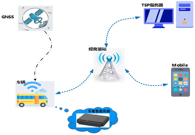 車(chē)載智能終端1 (2)