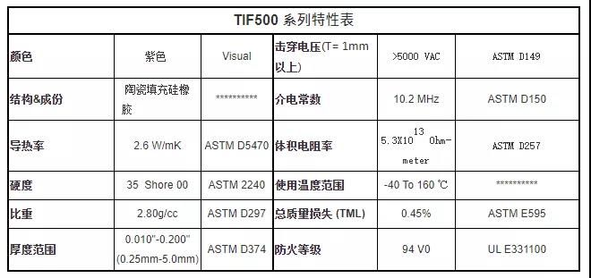 導熱界面材 導熱界面材