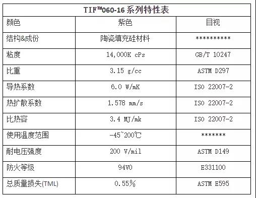 導熱界面材料 導熱界面材料