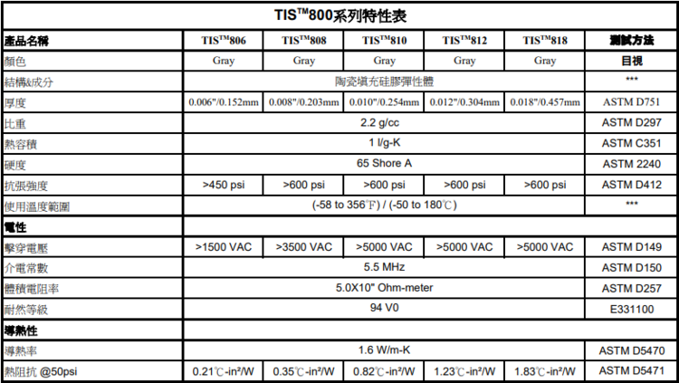 TIS800特性表