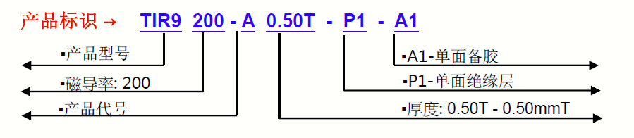 TIR9120-A產(chǎn)品標(biāo)識(shí)圖 TIR9120-A產(chǎn)品標(biāo)識(shí)圖
