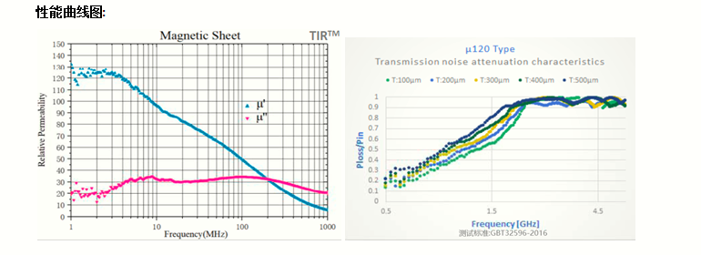 性能曲線 性能曲線