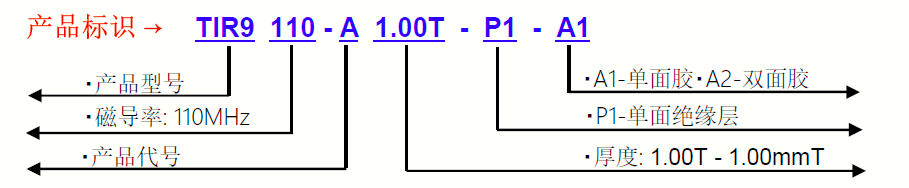 TIR9150G-產(chǎn)品標(biāo)識(shí) TIR9150G-產(chǎn)品標(biāo)識(shí)