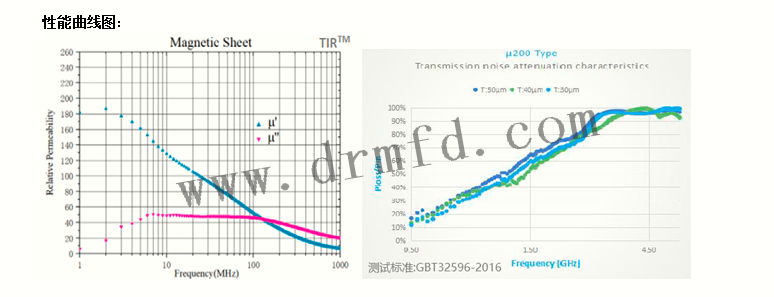 性能曲線 性能曲線