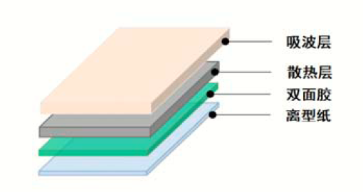 TIR9150G產(chǎn)品結(jié)構(gòu)