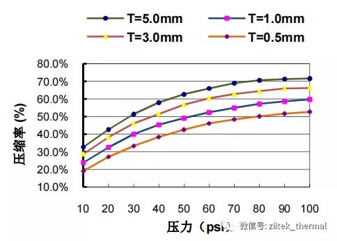 導熱硅膠片 導熱硅膠片