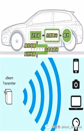 未來無線裝置 未來無線裝置