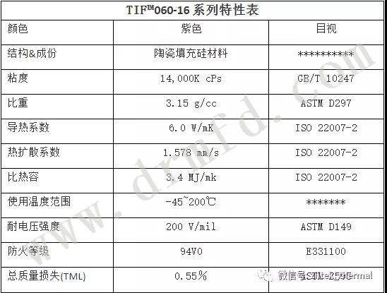TIF?060-16特性表